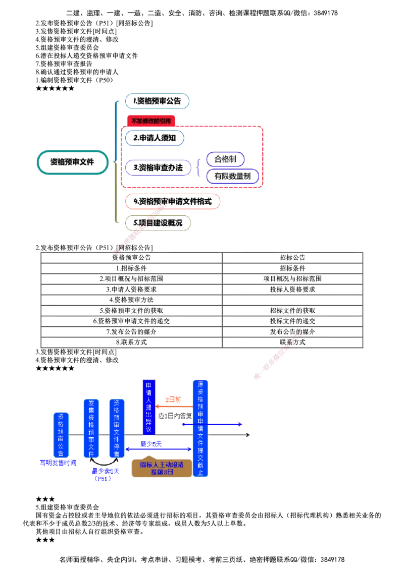 第01讲　施工招标及工程总承包招标_监理工程师_2025监理工程师_2025年监理工程师SVIP_2025年监理合同管理SVIP_04-冲刺串讲✿考点强化✿小灶集训