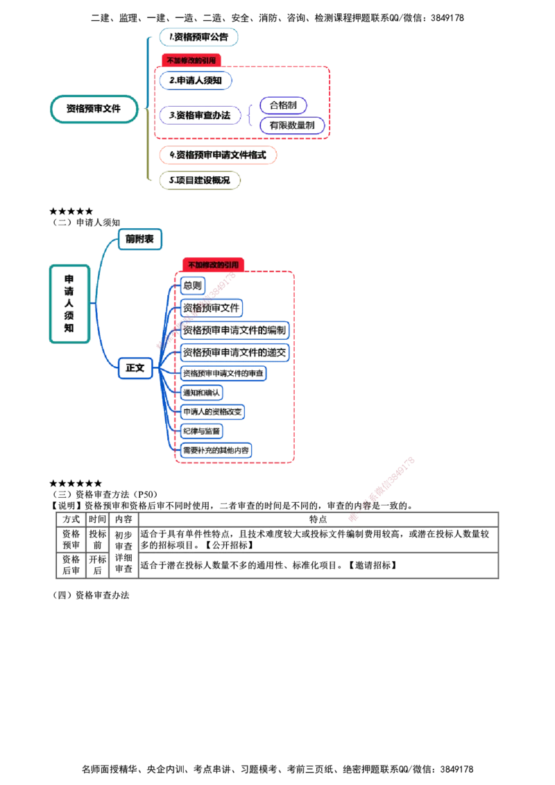 第01讲　施工招标及工程总承包招标_监理工程师_2025监理工程师_2025年监理工程师SVIP_2025年监理合同管理SVIP_04-冲刺串讲✿考点强化✿小灶集训