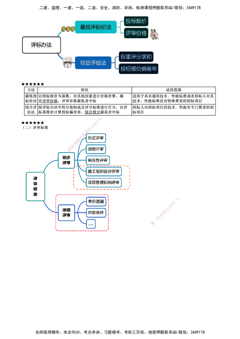 第01讲　施工招标及工程总承包招标_监理工程师_2025监理工程师_2025年监理工程师SVIP_2025年监理合同管理SVIP_04-冲刺串讲✿考点强化✿小灶集训