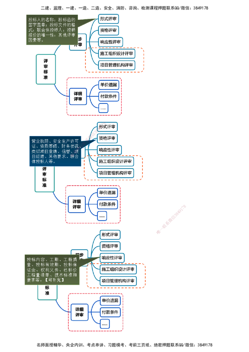 第01讲　施工招标及工程总承包招标_监理工程师_2025监理工程师_2025年监理工程师SVIP_2025年监理合同管理SVIP_04-冲刺串讲✿考点强化✿小灶集训
