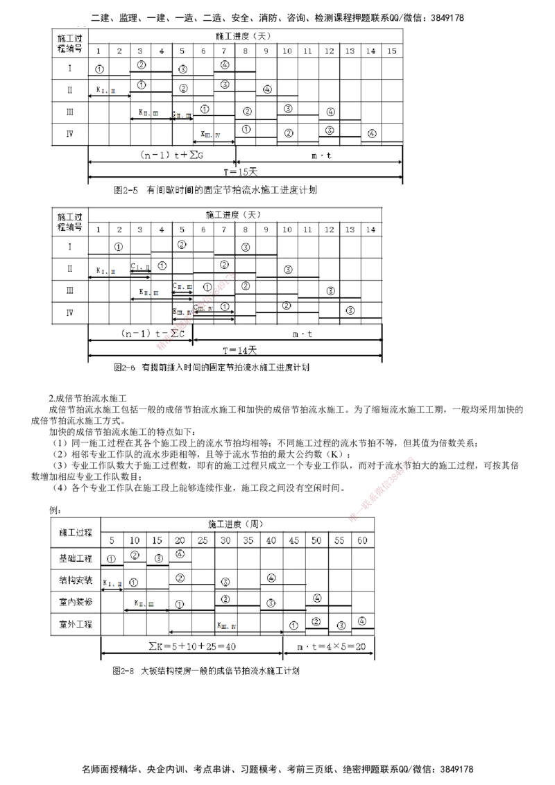 第01讲　流水施工进度计划_监理工程师_2025监理工程师_2025年监理工程师SVIP_2025年监理土建案例SVIP_02-基础精讲✿高端面授✿深度强化_06-案例《教材精讲班》陈江潮JG