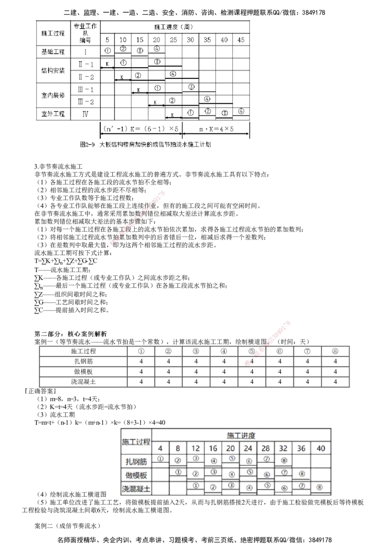 第01讲　流水施工进度计划_监理工程师_2025监理工程师_2025年监理工程师SVIP_2025年监理土建案例SVIP_02-基础精讲✿高端面授✿深度强化_06-案例《教材精讲班》陈江潮JG