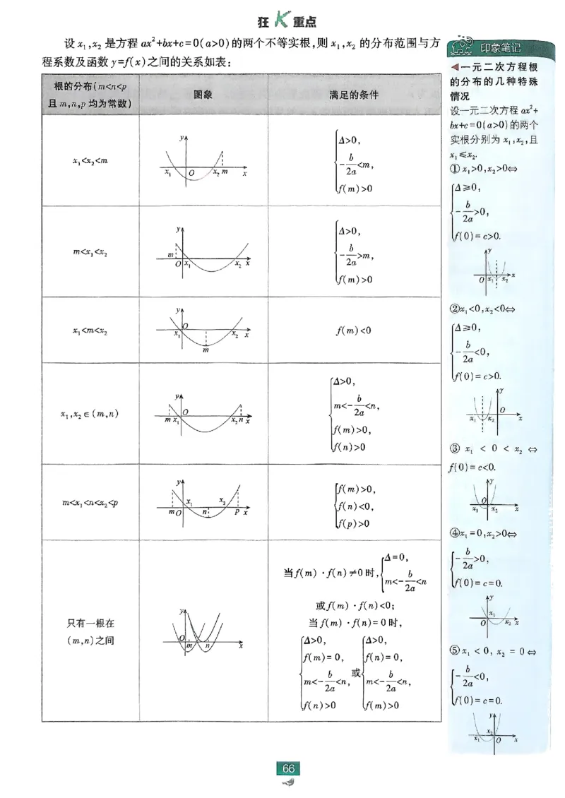 狂K重点配套《高中必刷题》_数学_2026版高中必刷题数学《人教B版》_2026版高中必刷题数学必修一人教B版