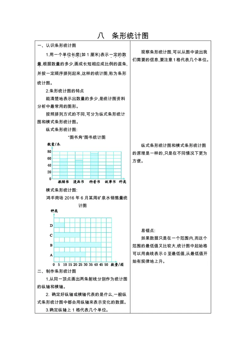 四年级上册数学北京课改版知识要点_小学1-6年级全部试卷_数学_四年级_3-9-3、小学四年级数学上册_3-9-3-1、复习、知识点、归纳汇总_其它