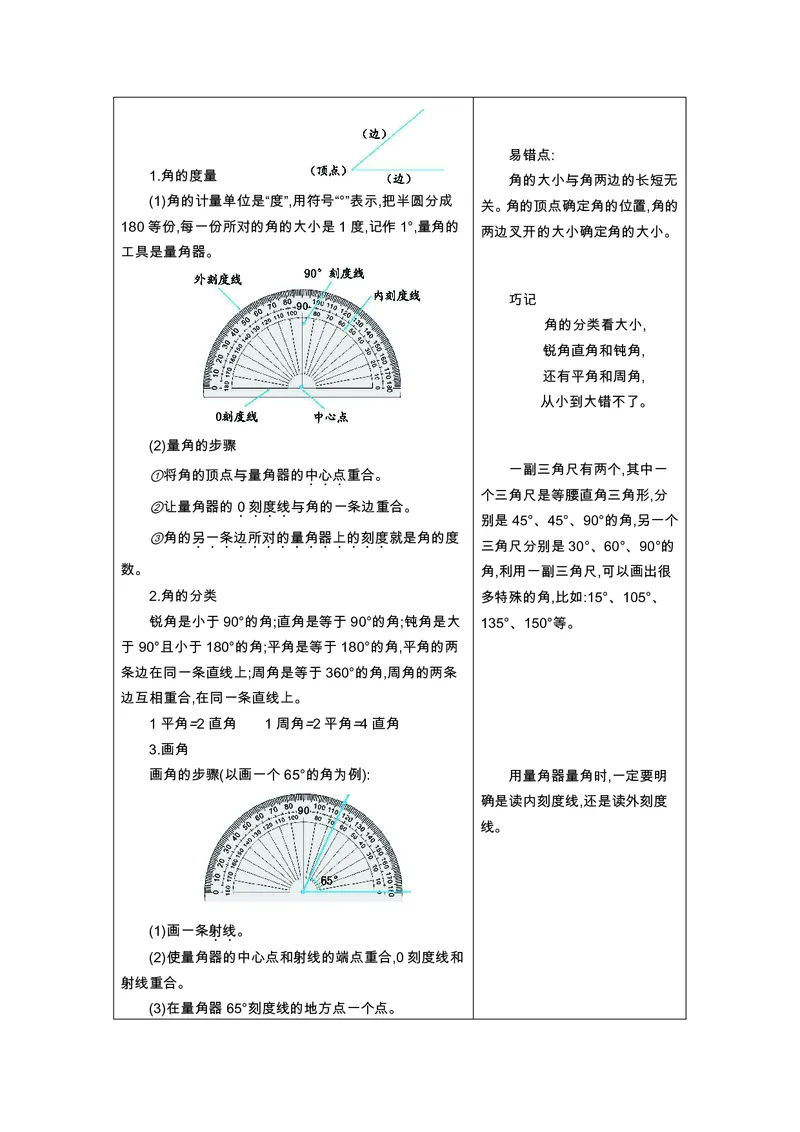四年级上册数学北京课改版知识要点_小学1-6年级全部试卷_数学_四年级_3-9-3、小学四年级数学上册_3-9-3-1、复习、知识点、归纳汇总_其它