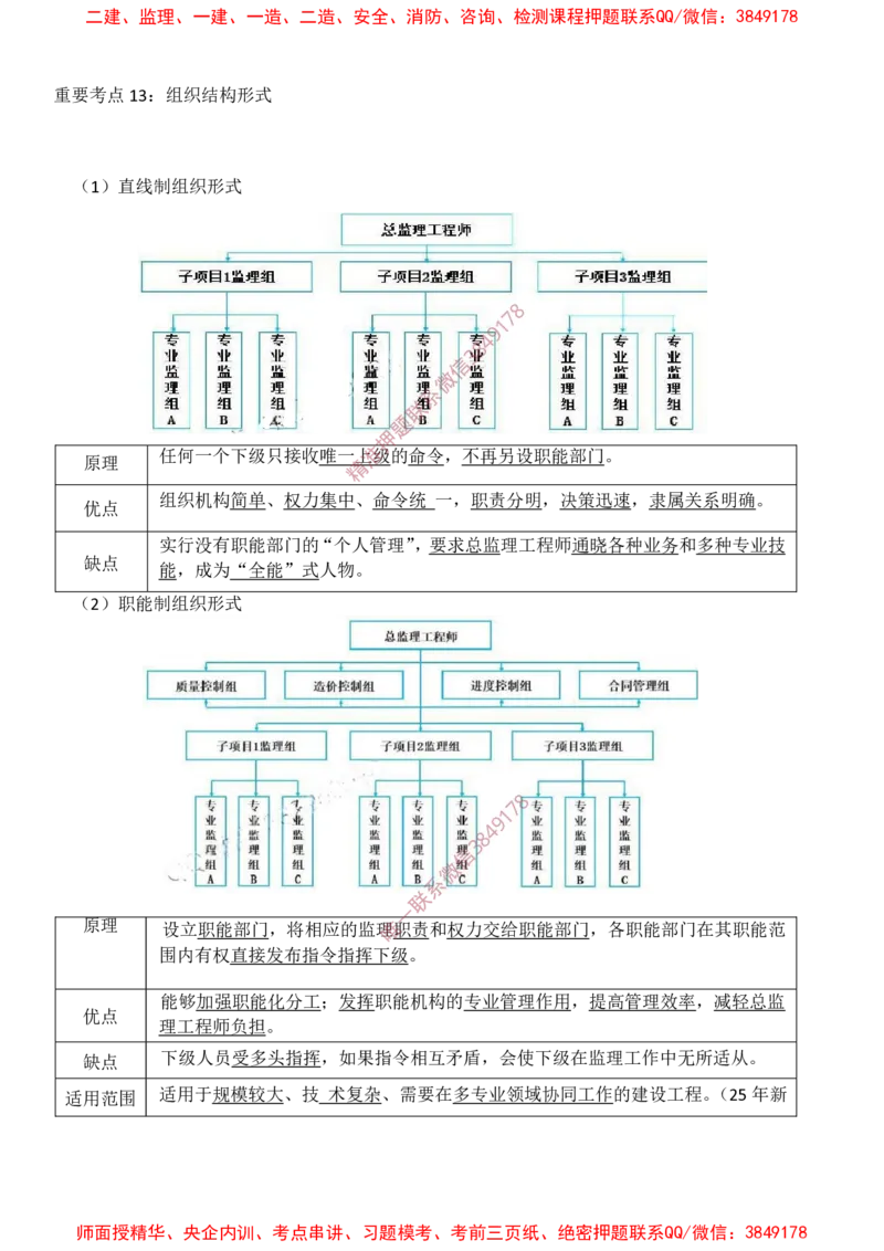 概论法规-爆料20点_监理工程师_2025监理工程师_2025年监理工程师SVIP_2025年监理概论法规SVIP_05-考前密训✿央企特训✿机构普押_32-概论《爆料20点+终极50题》SMR推荐