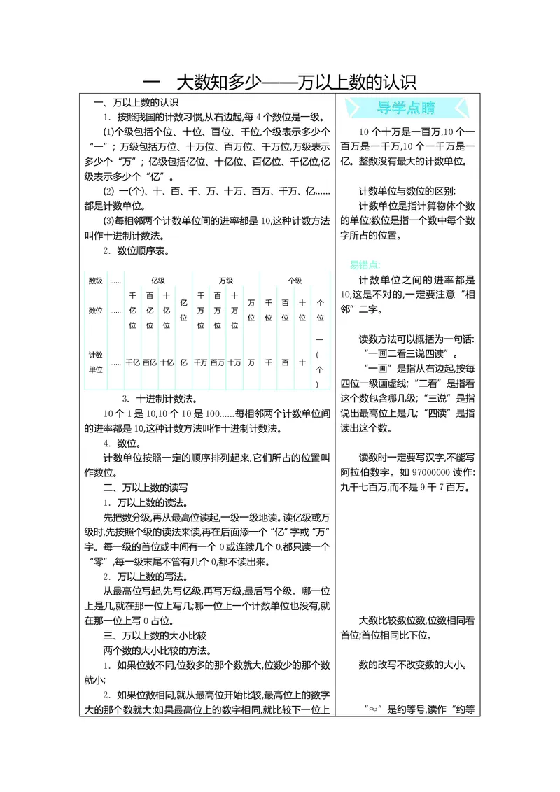 四年级上册数学青岛六三制知识要点_小学1-6年级全部试卷_数学_四年级_3-9-3、小学四年级数学上册_3-9-3-1、复习、知识点、归纳汇总_青岛版