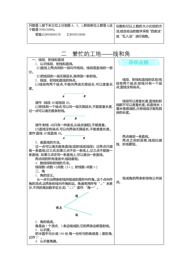四年级上册数学青岛六三制知识要点_小学1-6年级全部试卷_数学_四年级_3-9-3、小学四年级数学上册_3-9-3-1、复习、知识点、归纳汇总_青岛版