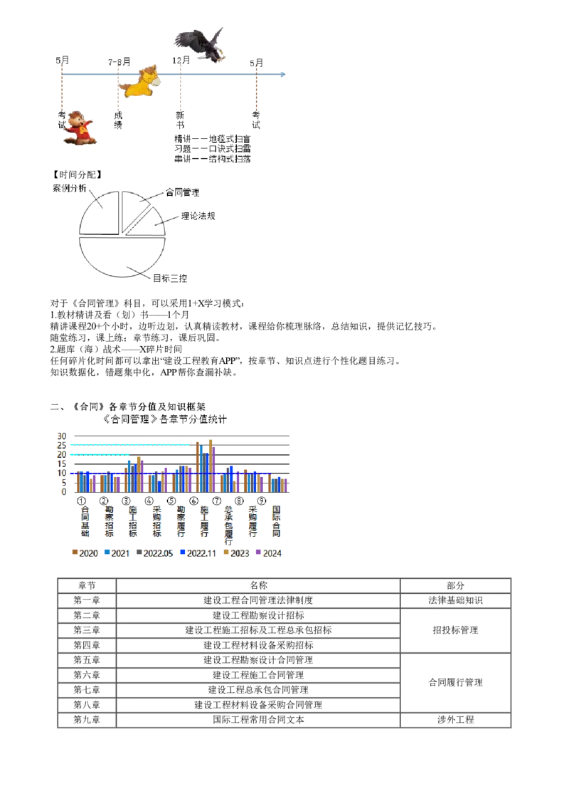 第01讲　监理考试概况及学习攻略_监理工程师_2025监理工程师_2025年监理工程师SVIP_2025年监理合同管理SVIP_02-基础精讲✿高端面授✿深度强化_01-合同《零基础预习》尹嘉JG