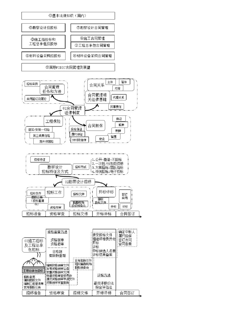 第01讲　监理考试概况及学习攻略_监理工程师_2025监理工程师_2025年监理工程师SVIP_2025年监理合同管理SVIP_02-基础精讲✿高端面授✿深度强化_01-合同《零基础预习》尹嘉JG