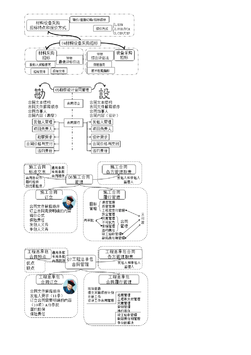 第01讲　监理考试概况及学习攻略_监理工程师_2025监理工程师_2025年监理工程师SVIP_2025年监理合同管理SVIP_02-基础精讲✿高端面授✿深度强化_01-合同《零基础预习》尹嘉JG
