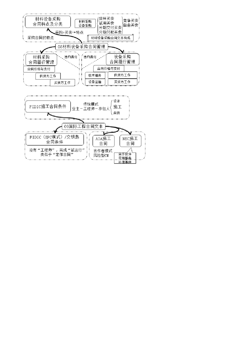 第01讲　监理考试概况及学习攻略_监理工程师_2025监理工程师_2025年监理工程师SVIP_2025年监理合同管理SVIP_02-基础精讲✿高端面授✿深度强化_01-合同《零基础预习》尹嘉JG