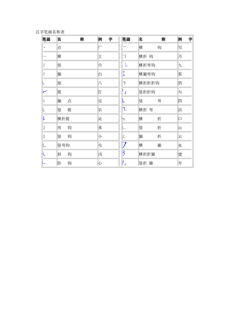 汉字笔画名称表_小学1-6年级全部试卷_语文_一年级_3-6-2、小学一年级语文下册_3-6-2-2、练习题、作业、试题、试卷_人教版_人教版语文1下专项练习（20份）