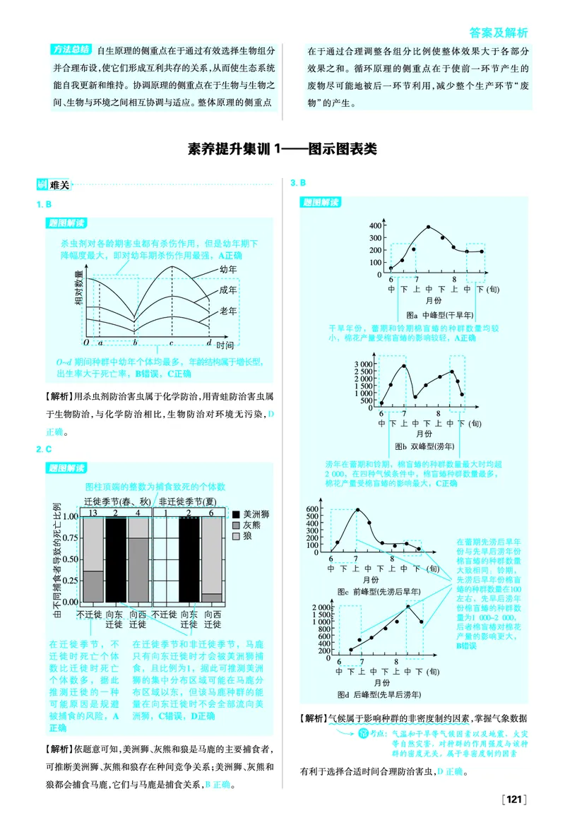 素养提升集训1&mdash;&mdash;图示图表类_生物_2026版高中必刷题生物人教版_2026春高中必刷题生物必修2RJ_答案生物选修2