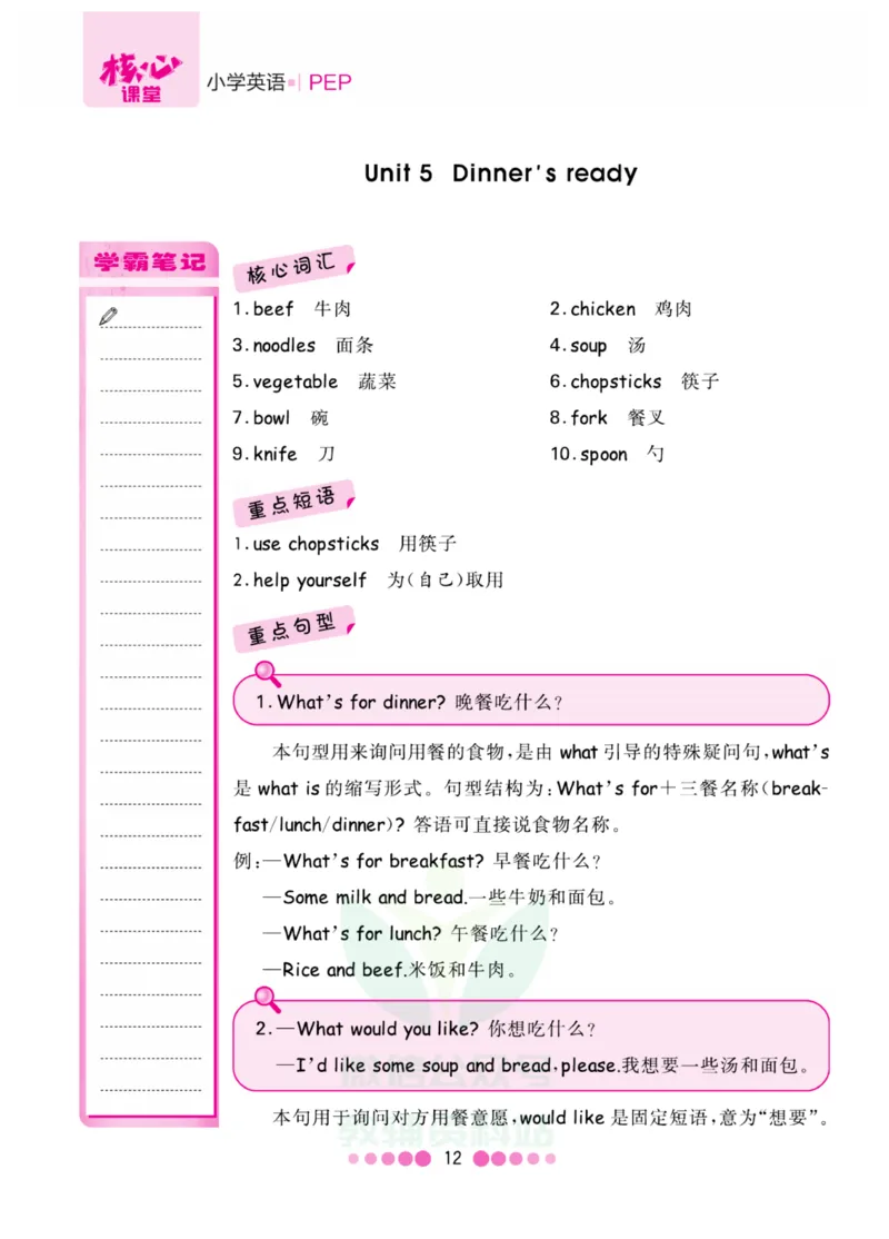 四年级上册英语人教PEP版知识清单_小学1-6年级全部试卷_英语_四年级_3-9-5、小学四年级英语上册_3-9-5-1、复习、知识点、归纳汇总_人教PEP版