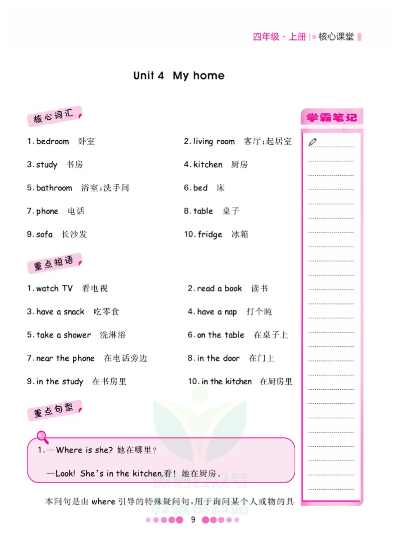 四年级上册英语人教PEP版知识清单_小学1-6年级全部试卷_英语_四年级_3-9-5、小学四年级英语上册_3-9-5-1、复习、知识点、归纳汇总_人教PEP版