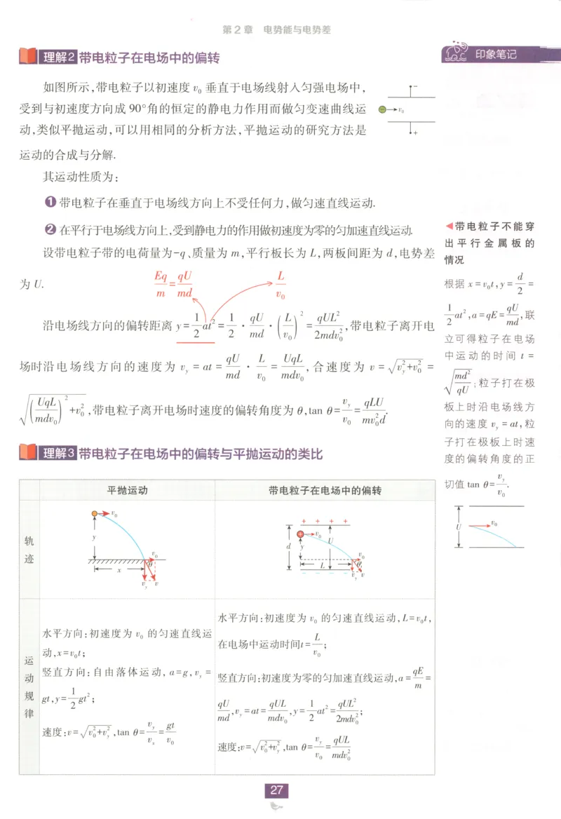 狂K重点_2026版高中必刷题_物理_2026版高中必刷题物理鲁科版_2026版高中必刷题物理必修三（鲁科版）