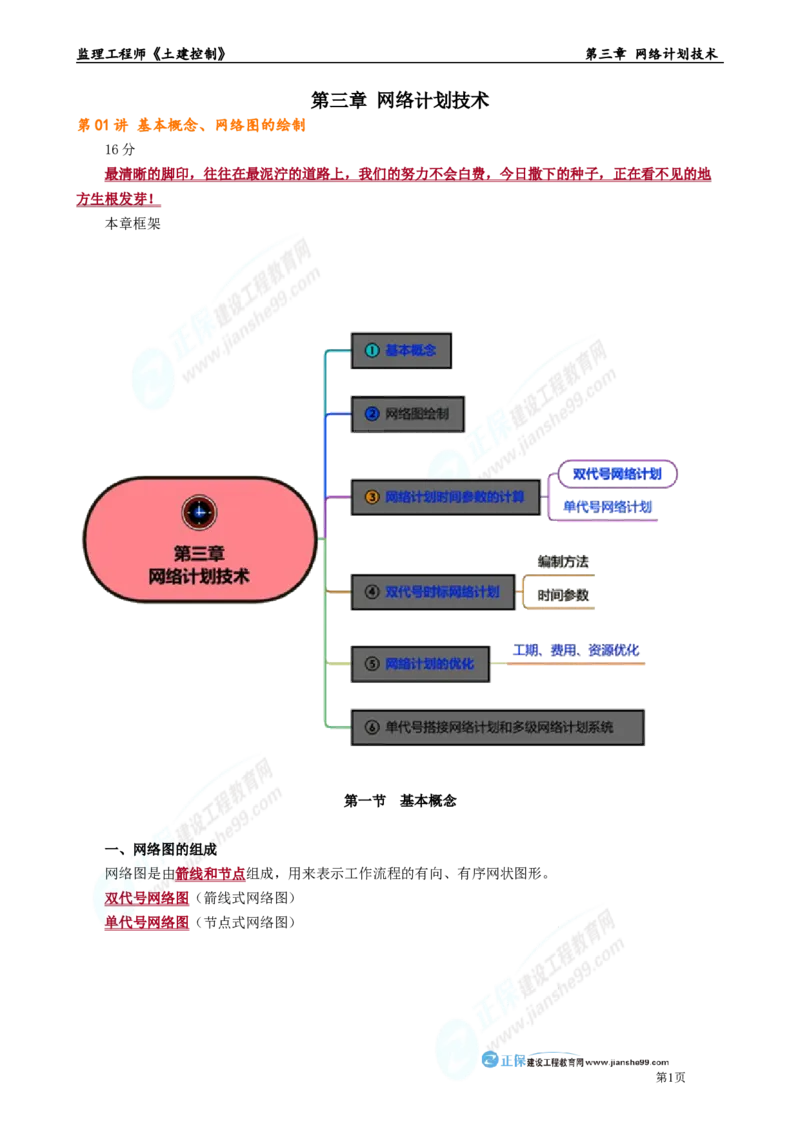第三章　网络计划技术_监理工程师_2025监理工程师_2025年监理工程师-各大机构_2025年监理-土建目标_机构2-JG_01.精讲班-李.娜_进度控制（土建）（2025）_章节版讲义