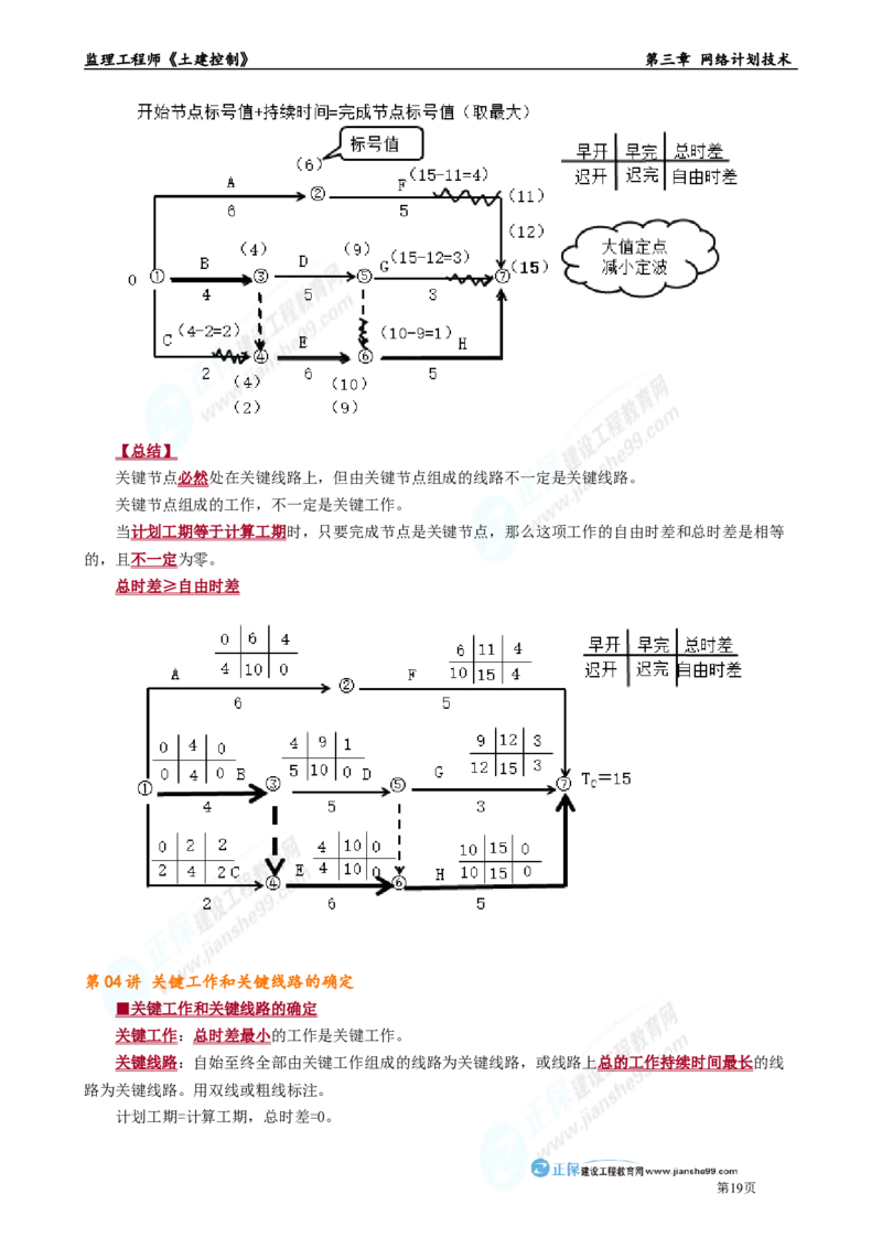 第三章　网络计划技术_监理工程师_2025监理工程师_2025年监理工程师-各大机构_2025年监理-土建目标_机构2-JG_01.精讲班-李.娜_进度控制（土建）（2025）_章节版讲义