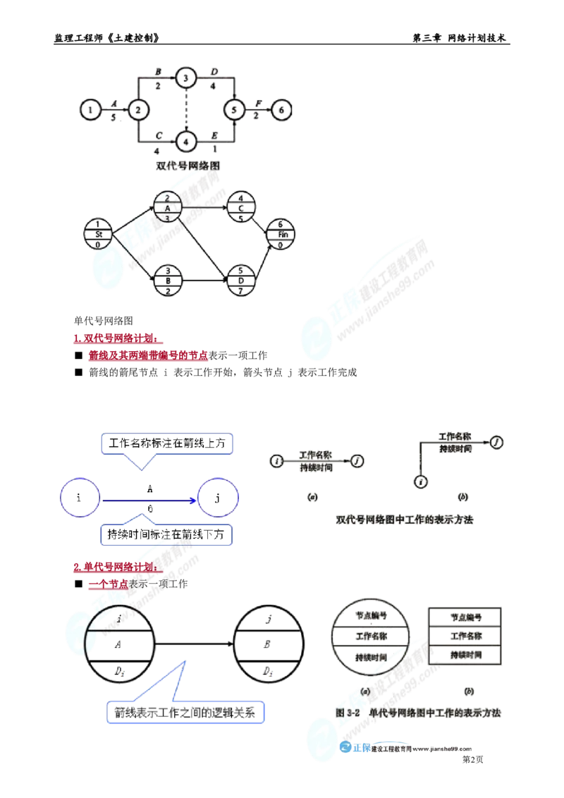 第三章　网络计划技术_监理工程师_2025监理工程师_2025年监理工程师-各大机构_2025年监理-土建目标_机构2-JG_01.精讲班-李.娜_进度控制（土建）（2025）_章节版讲义