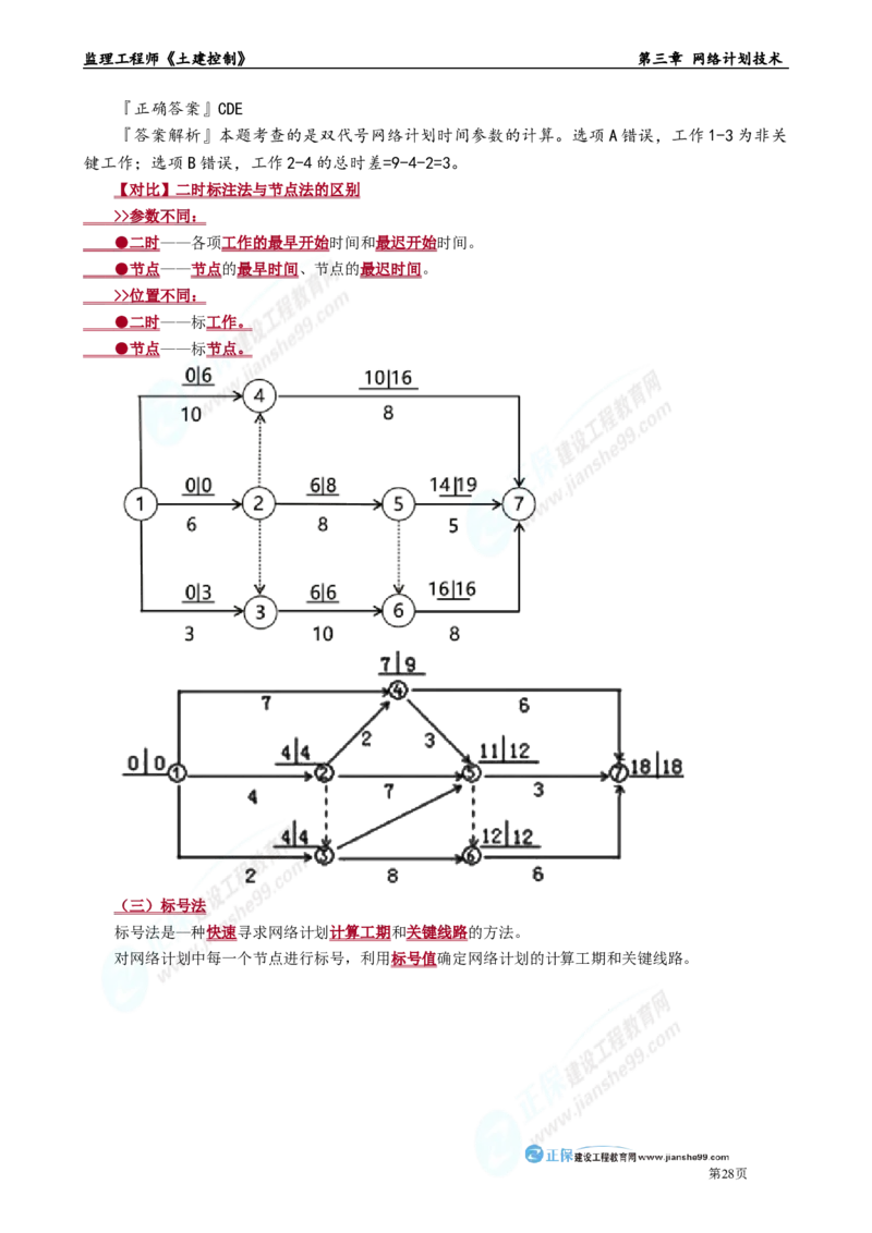 第三章　网络计划技术_监理工程师_2025监理工程师_2025年监理工程师-各大机构_2025年监理-土建目标_机构2-JG_01.精讲班-李.娜_进度控制（土建）（2025）_章节版讲义