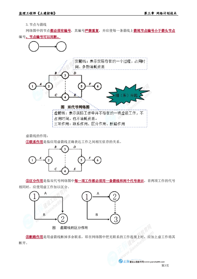 第三章　网络计划技术_监理工程师_2025监理工程师_2025年监理工程师-各大机构_2025年监理-土建目标_机构2-JG_01.精讲班-李.娜_进度控制（土建）（2025）_章节版讲义