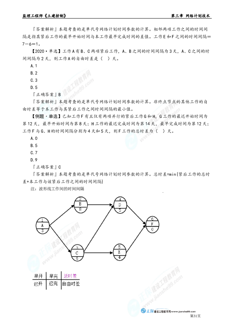 第三章　网络计划技术_监理工程师_2025监理工程师_2025年监理工程师-各大机构_2025年监理-土建目标_机构2-JG_01.精讲班-李.娜_进度控制（土建）（2025）_章节版讲义