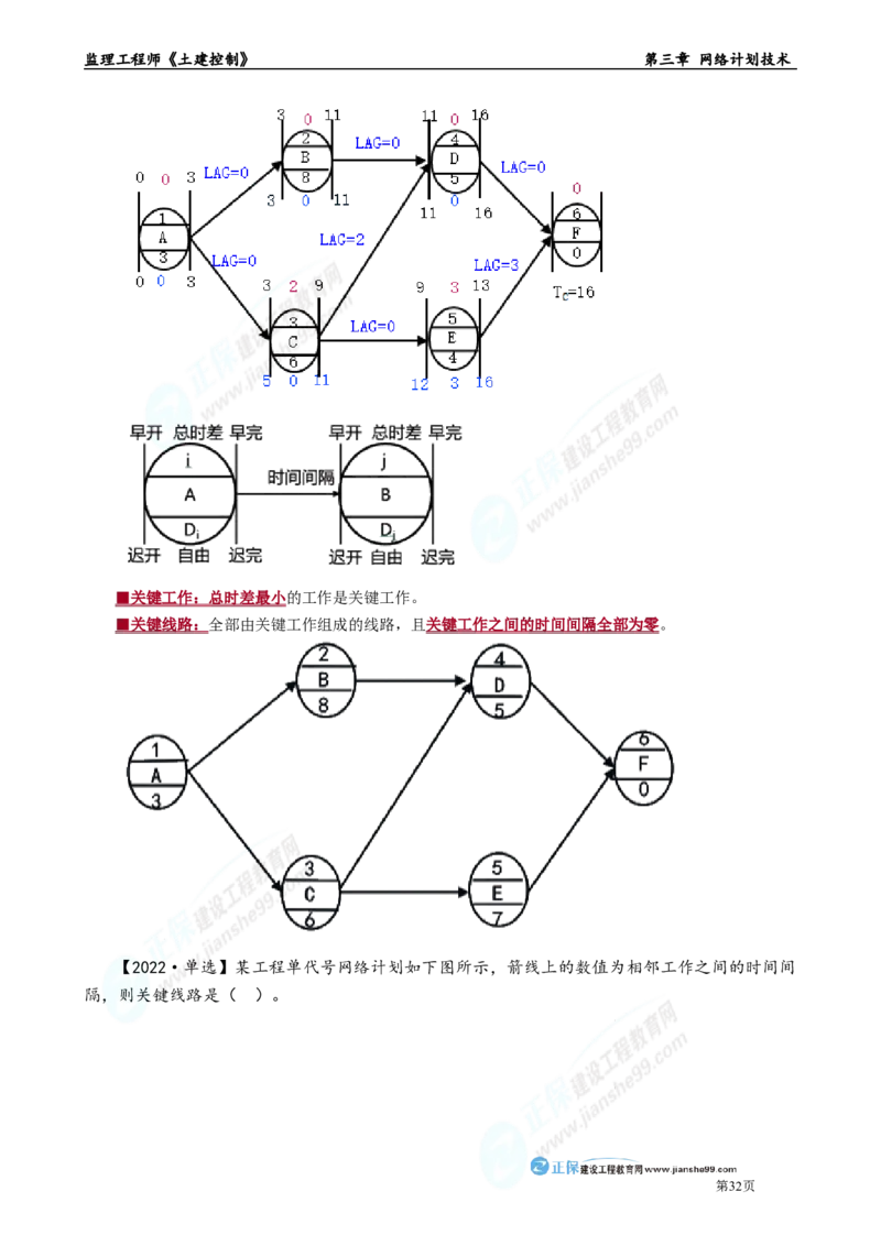 第三章　网络计划技术_监理工程师_2025监理工程师_2025年监理工程师-各大机构_2025年监理-土建目标_机构2-JG_01.精讲班-李.娜_进度控制（土建）（2025）_章节版讲义