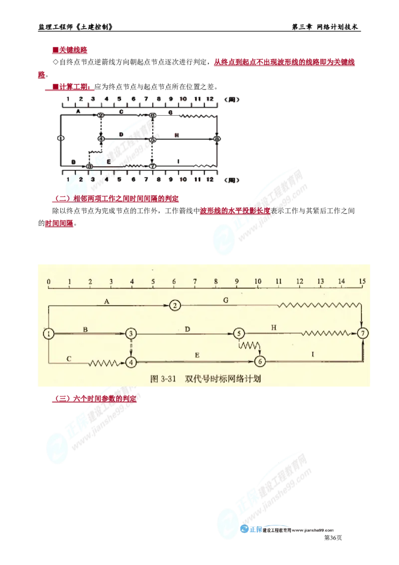 第三章　网络计划技术_监理工程师_2025监理工程师_2025年监理工程师-各大机构_2025年监理-土建目标_机构2-JG_01.精讲班-李.娜_进度控制（土建）（2025）_章节版讲义