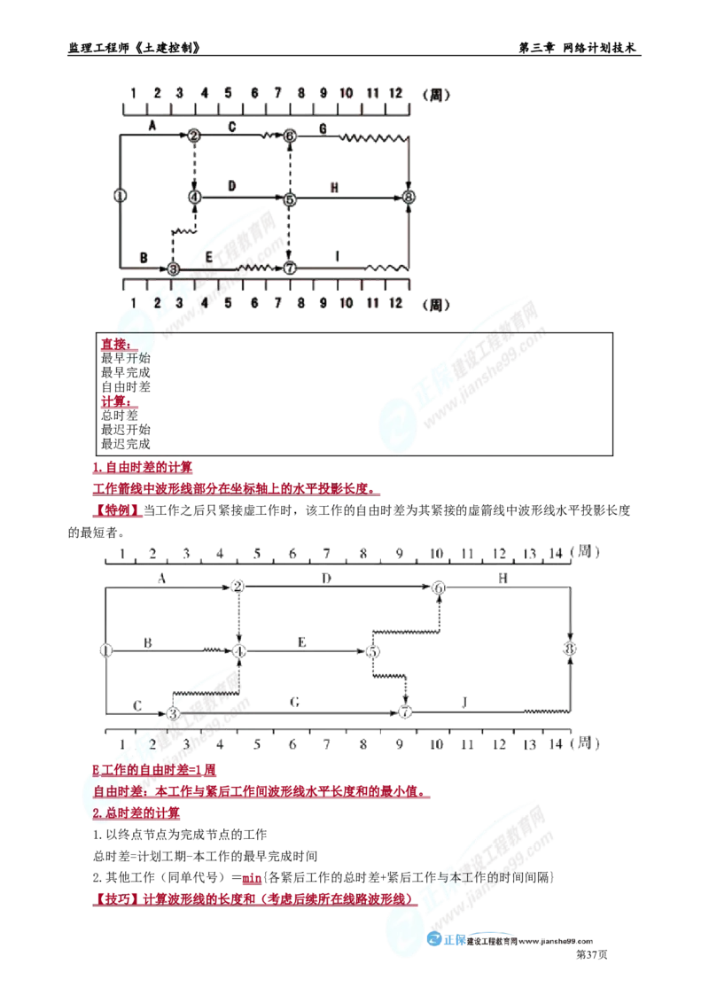 第三章　网络计划技术_监理工程师_2025监理工程师_2025年监理工程师-各大机构_2025年监理-土建目标_机构2-JG_01.精讲班-李.娜_进度控制（土建）（2025）_章节版讲义