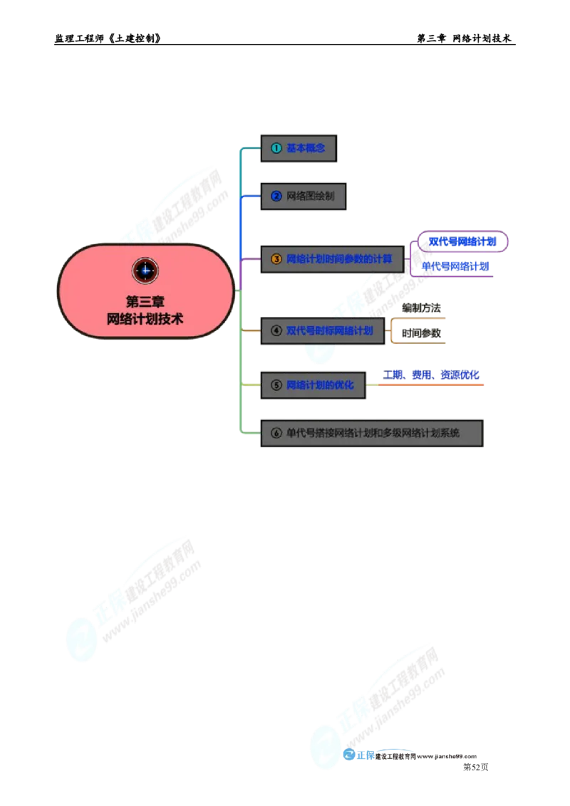 第三章　网络计划技术_监理工程师_2025监理工程师_2025年监理工程师-各大机构_2025年监理-土建目标_机构2-JG_01.精讲班-李.娜_进度控制（土建）（2025）_章节版讲义
