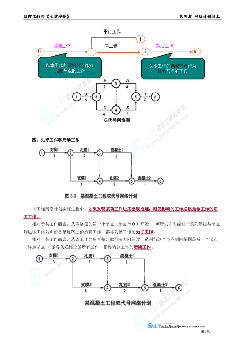 第三章　网络计划技术_监理工程师_2025监理工程师_2025年监理工程师-各大机构_2025年监理-土建目标_机构2-JG_01.精讲班-李.娜_进度控制（土建）（2025）_章节版讲义