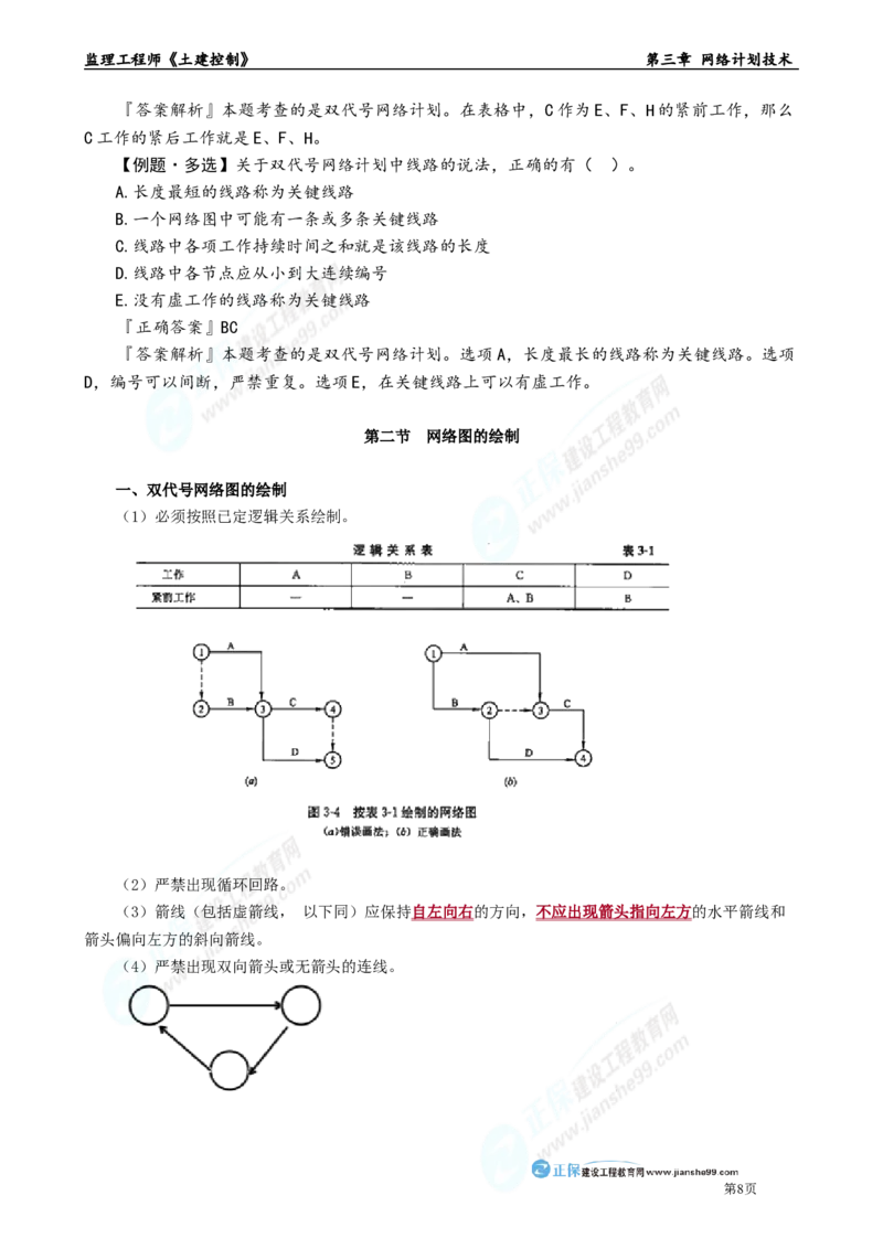第三章　网络计划技术_监理工程师_2025监理工程师_2025年监理工程师-各大机构_2025年监理-土建目标_机构2-JG_01.精讲班-李.娜_进度控制（土建）（2025）_章节版讲义