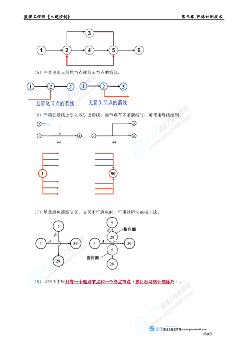 第三章　网络计划技术_监理工程师_2025监理工程师_2025年监理工程师-各大机构_2025年监理-土建目标_机构2-JG_01.精讲班-李.娜_进度控制（土建）（2025）_章节版讲义