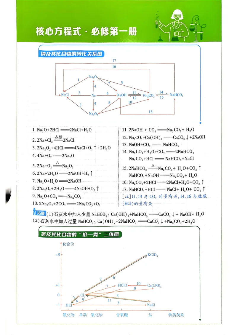 狂k重点2026版高中必刷题化学LK版必修1_化学_2026版高中必刷题化学《鲁科》_化学-鲁科-必修一