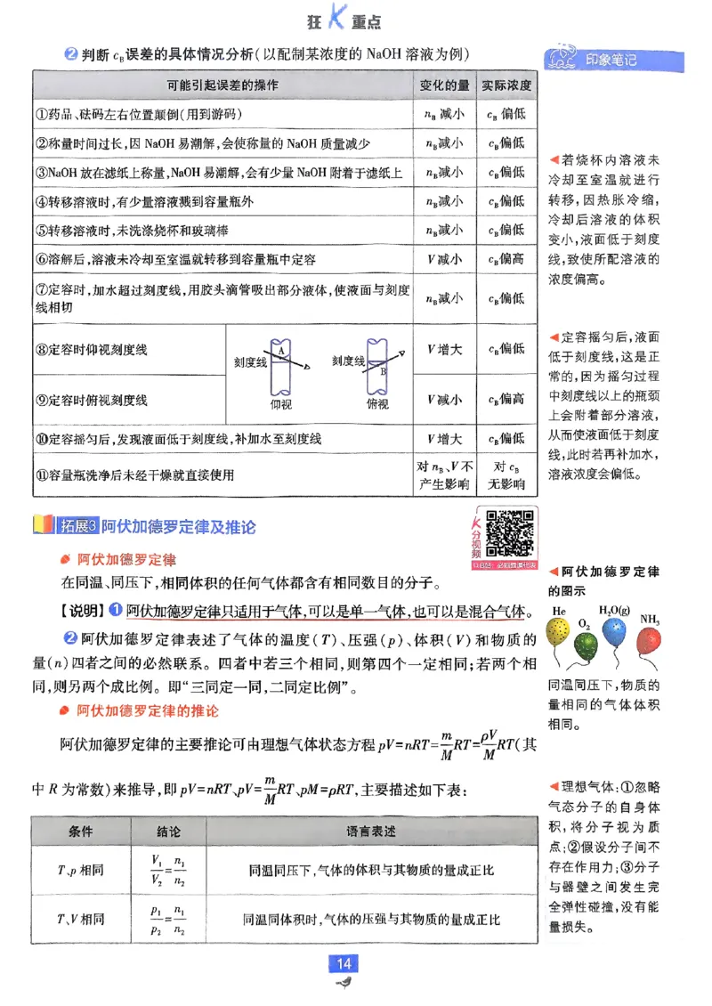 狂k重点2026版高中必刷题化学LK版必修1_化学_2026版高中必刷题化学《鲁科》_化学-鲁科-必修一