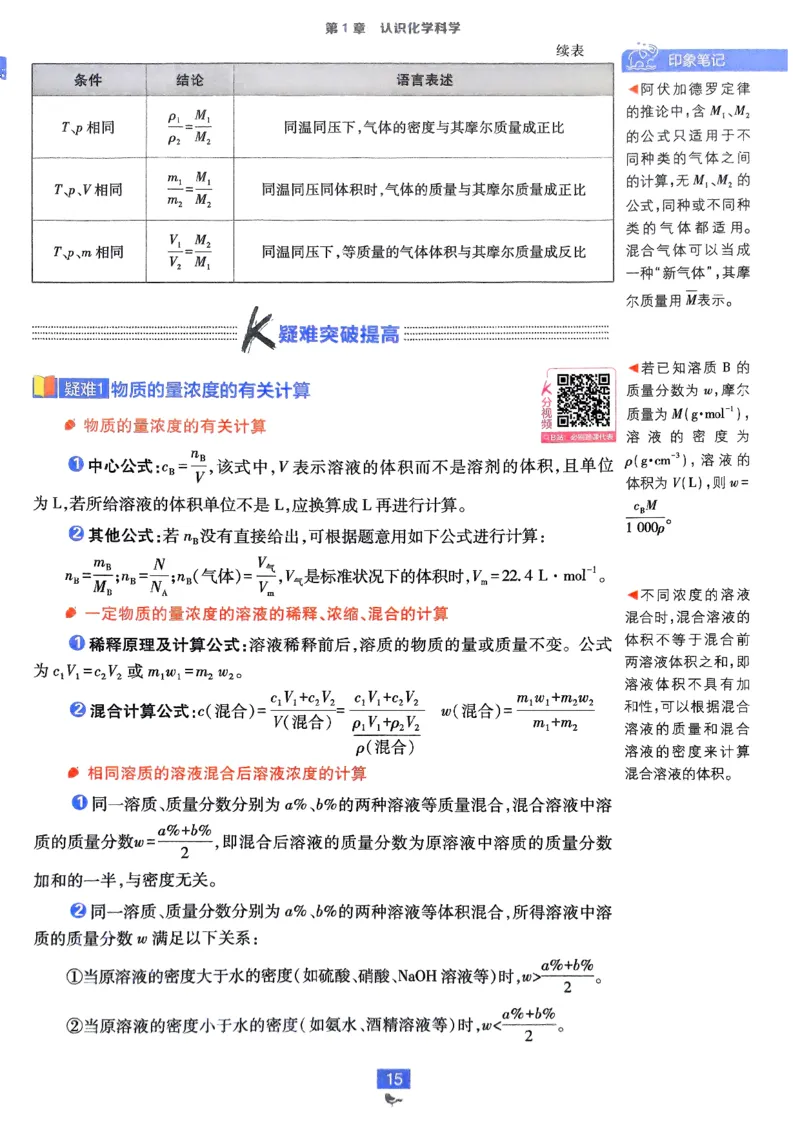 狂k重点2026版高中必刷题化学LK版必修1_化学_2026版高中必刷题化学《鲁科》_化学-鲁科-必修一