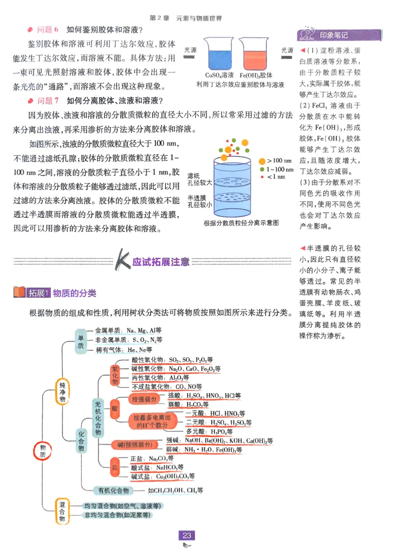 狂k重点2026版高中必刷题化学LK版必修1_化学_2026版高中必刷题化学《鲁科》_化学-鲁科-必修一