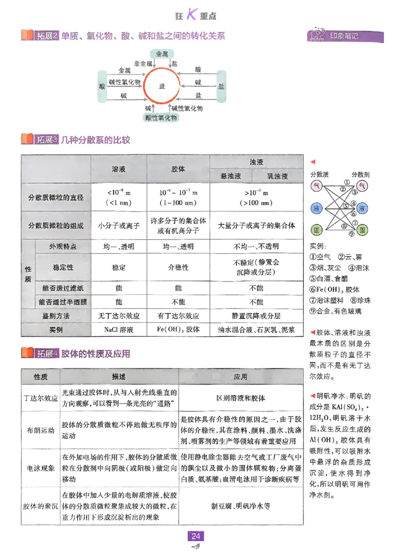 狂k重点2026版高中必刷题化学LK版必修1_化学_2026版高中必刷题化学《鲁科》_化学-鲁科-必修一