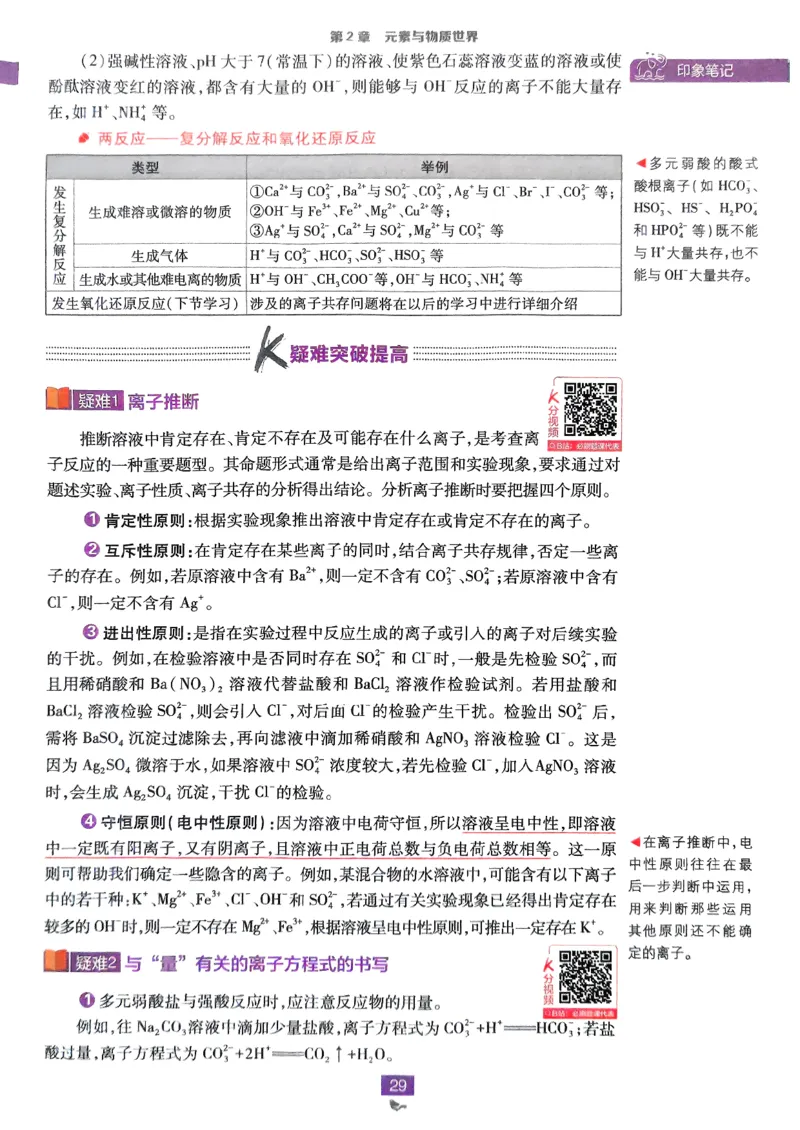 狂k重点2026版高中必刷题化学LK版必修1_化学_2026版高中必刷题化学《鲁科》_化学-鲁科-必修一