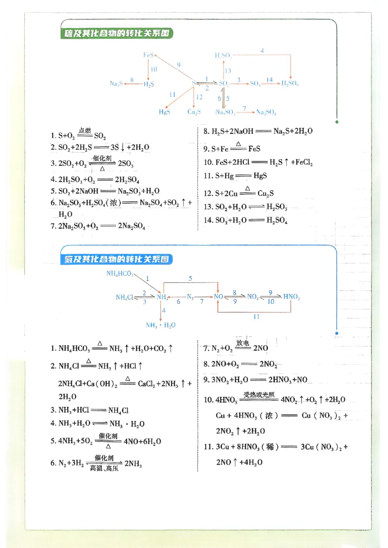 狂k重点2026版高中必刷题化学LK版必修1_化学_2026版高中必刷题化学《鲁科》_化学-鲁科-必修一