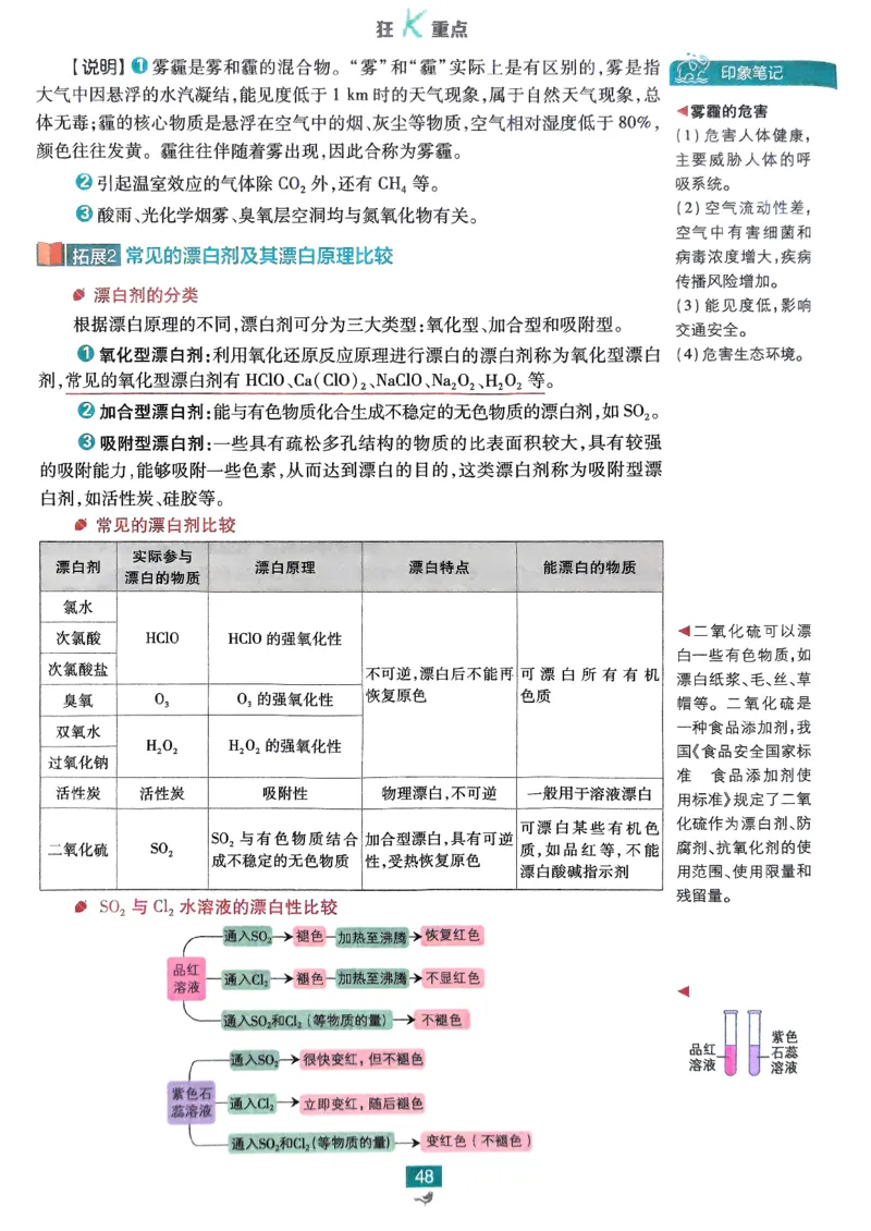 狂k重点2026版高中必刷题化学LK版必修1_化学_2026版高中必刷题化学《鲁科》_化学-鲁科-必修一
