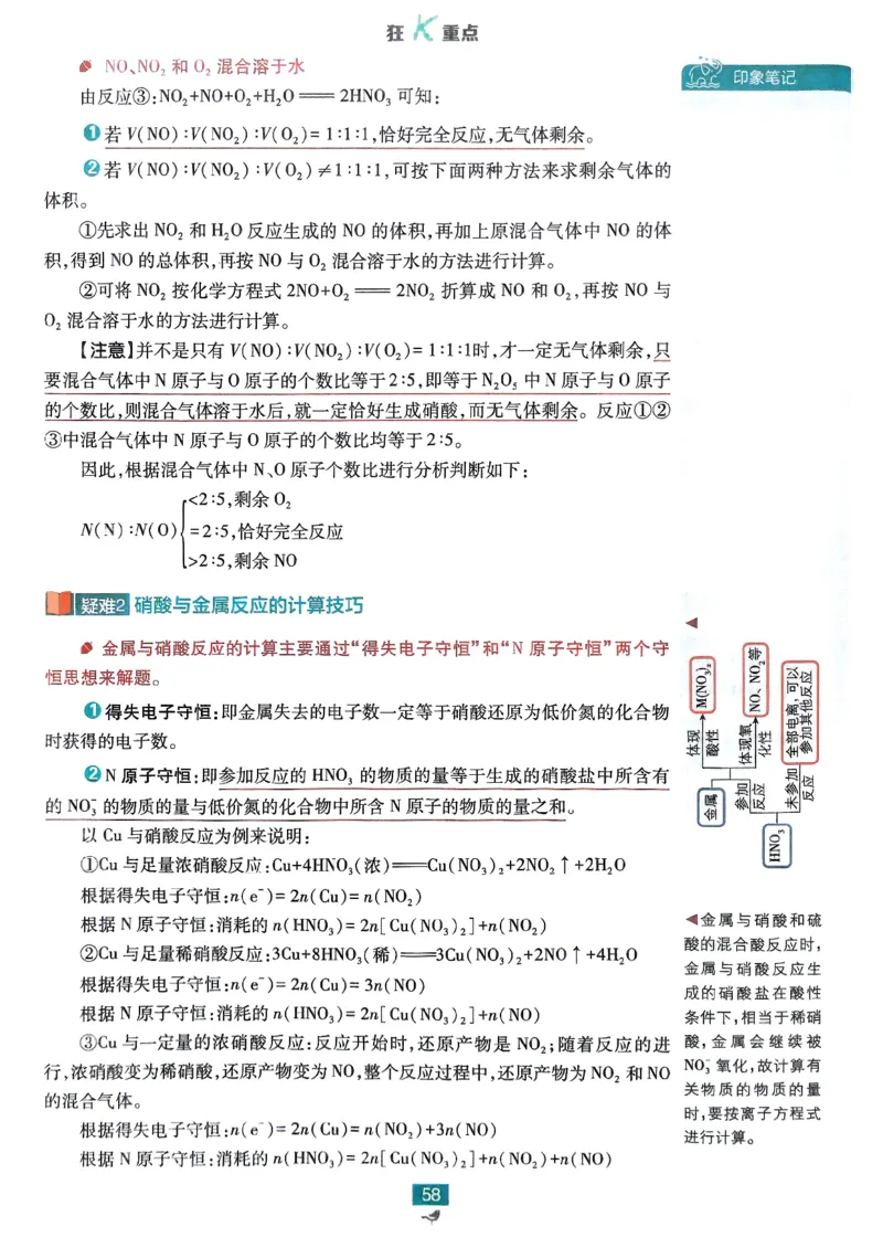 狂k重点2026版高中必刷题化学LK版必修1_化学_2026版高中必刷题化学《鲁科》_化学-鲁科-必修一