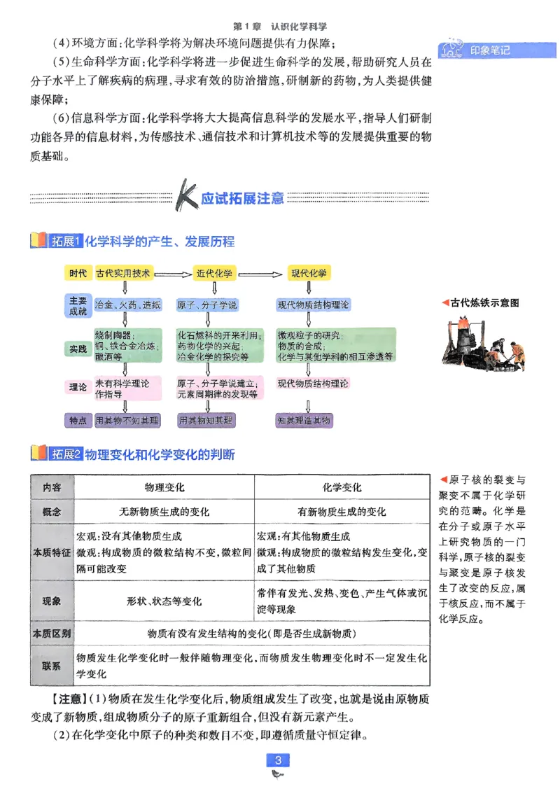 狂k重点2026版高中必刷题化学LK版必修1_化学_2026版高中必刷题化学《鲁科》_化学-鲁科-必修一