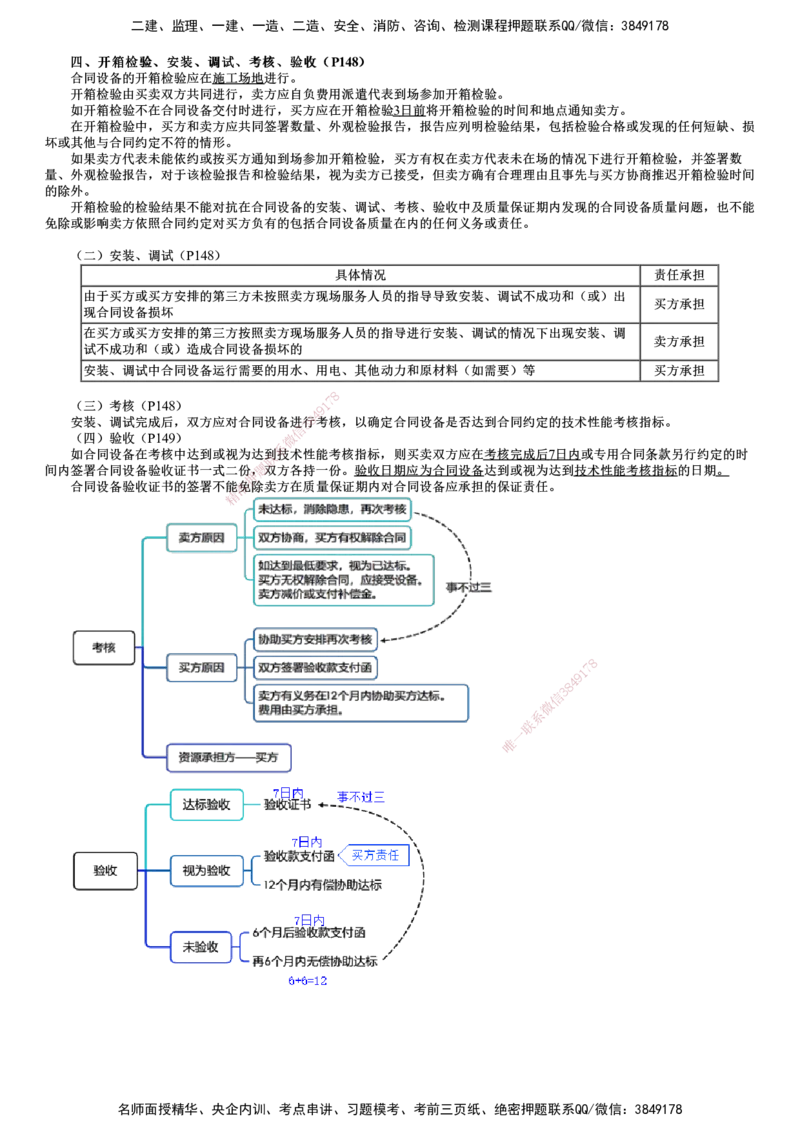 第01讲　材料设备采购合同管理_监理工程师_2025监理工程师_2025年监理工程师SVIP_2025年监理合同管理SVIP_04-冲刺串讲✿考点强化✿小灶集训_07-合同《考前串讲班》尹嘉JG