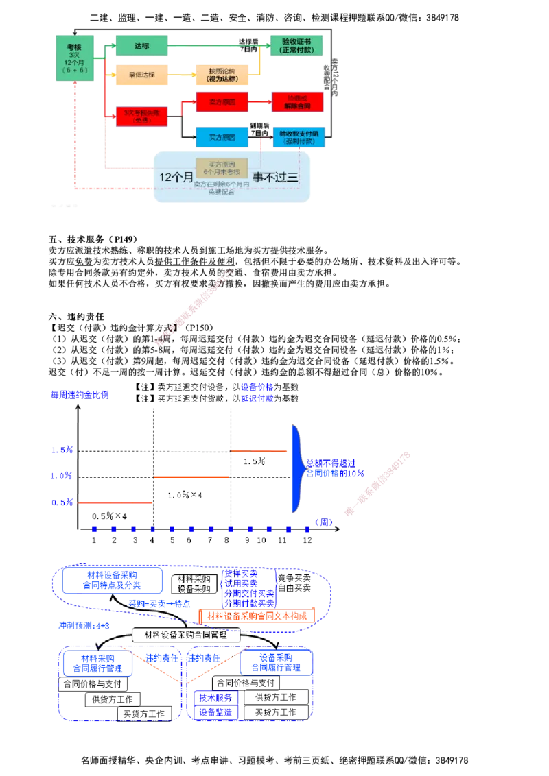 第01讲　材料设备采购合同管理_监理工程师_2025监理工程师_2025年监理工程师SVIP_2025年监理合同管理SVIP_04-冲刺串讲✿考点强化✿小灶集训_07-合同《考前串讲班》尹嘉JG