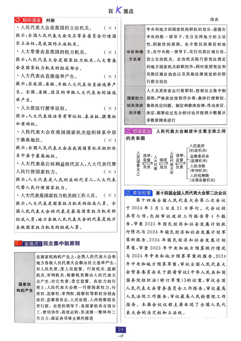 狂k重点政治必修3_2026版高中必刷题_政治_2026春高中必刷题政治必修3