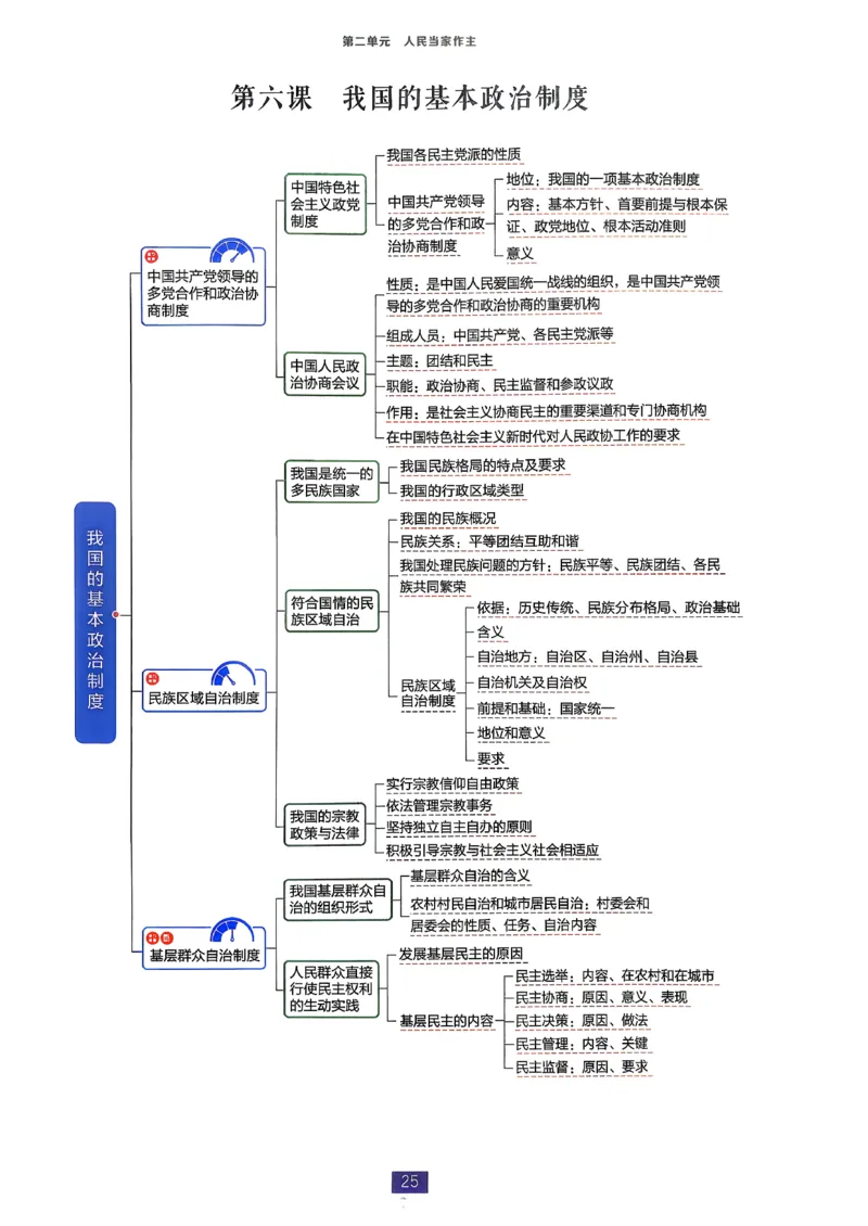 狂k重点政治必修3_2026版高中必刷题_政治_2026春高中必刷题政治必修3