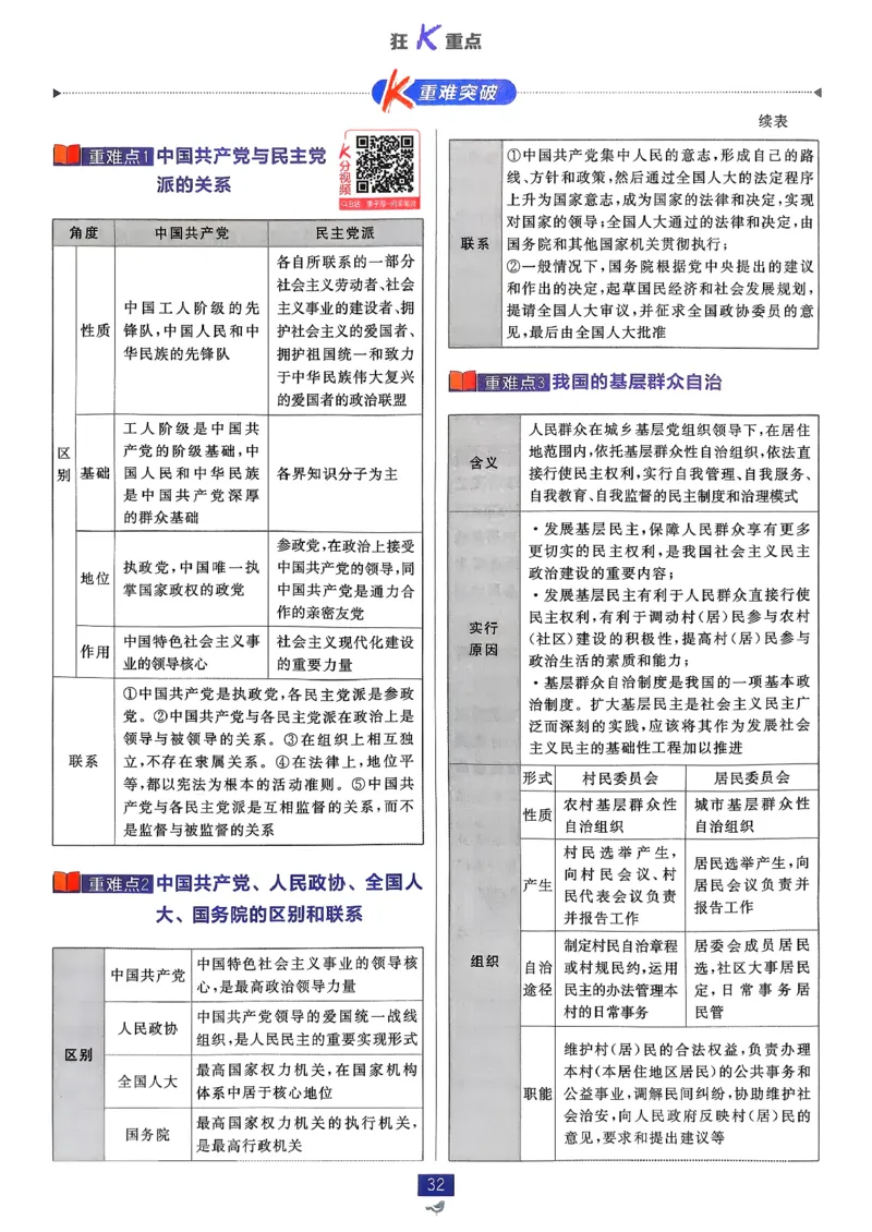 狂k重点政治必修3_2026版高中必刷题_政治_2026春高中必刷题政治必修3