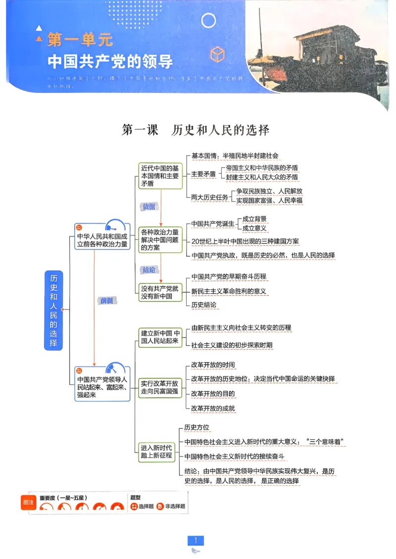 狂k重点政治必修3_2026版高中必刷题_政治_2026春高中必刷题政治必修3